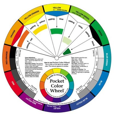Artist's Color Wheel, 5-1/8"
